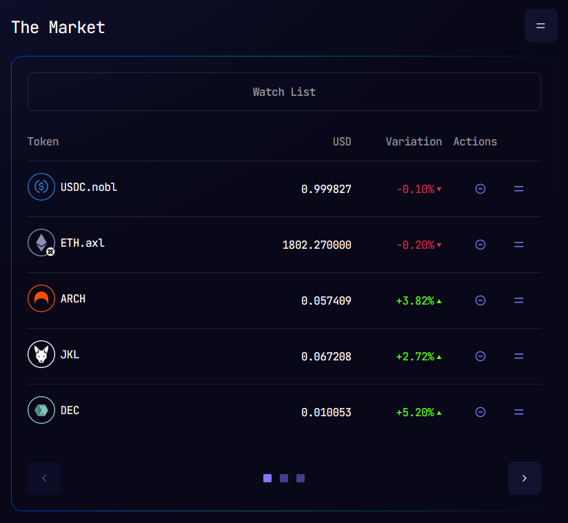 Dashboard The Market